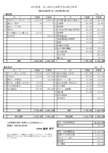 2023年度　北九州市立高等学校同窓会決算