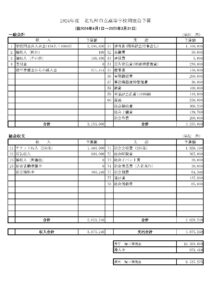 2024年度　北九州市立高等学校同窓会予算