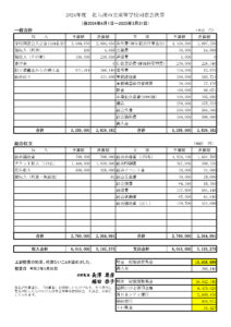 2024年度　北九州市立高等学校同窓会決算
