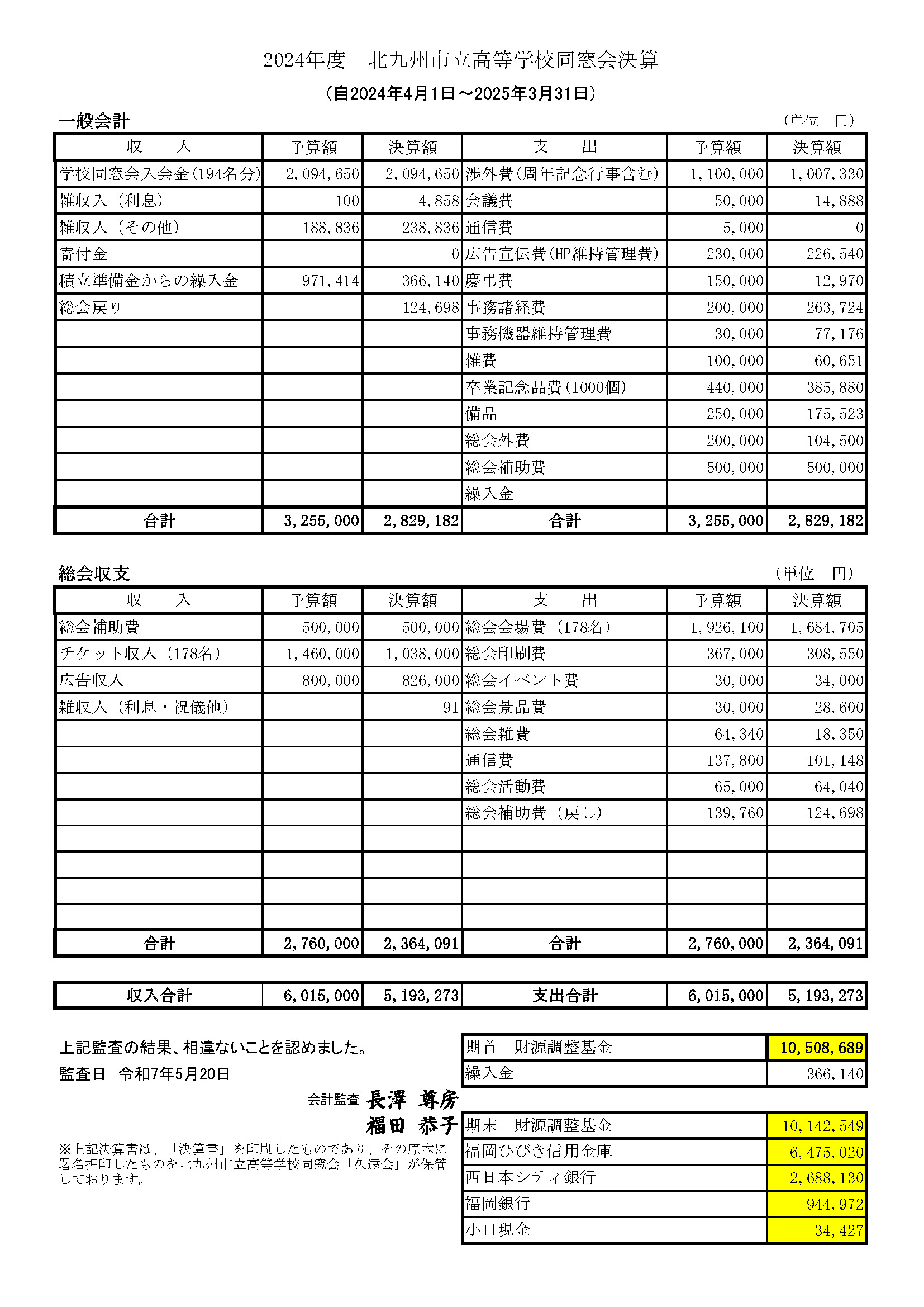 2024年度　北九州市立高等学校同窓会決算
