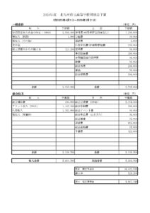 025年度　北九州市立高等学校同窓会予算
